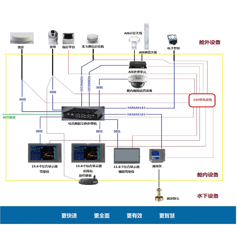 船岸通讯系统(图2)