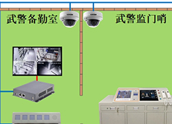 重要出入口智能管控系统解决方案