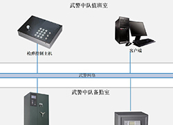 基于光存储的数据长期安全存储解决方案