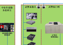 AB门管控系统