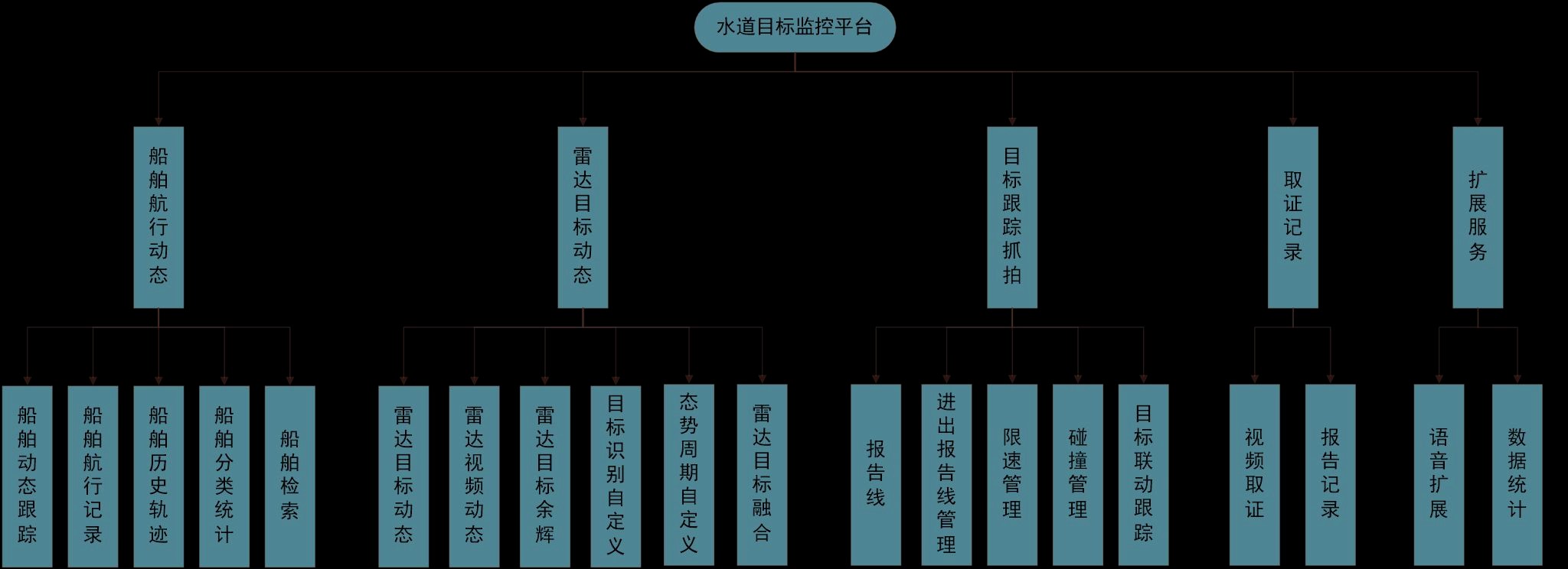 水道目标监控平台解决方案(图3) 水道目标监控平台解决方案(图3)