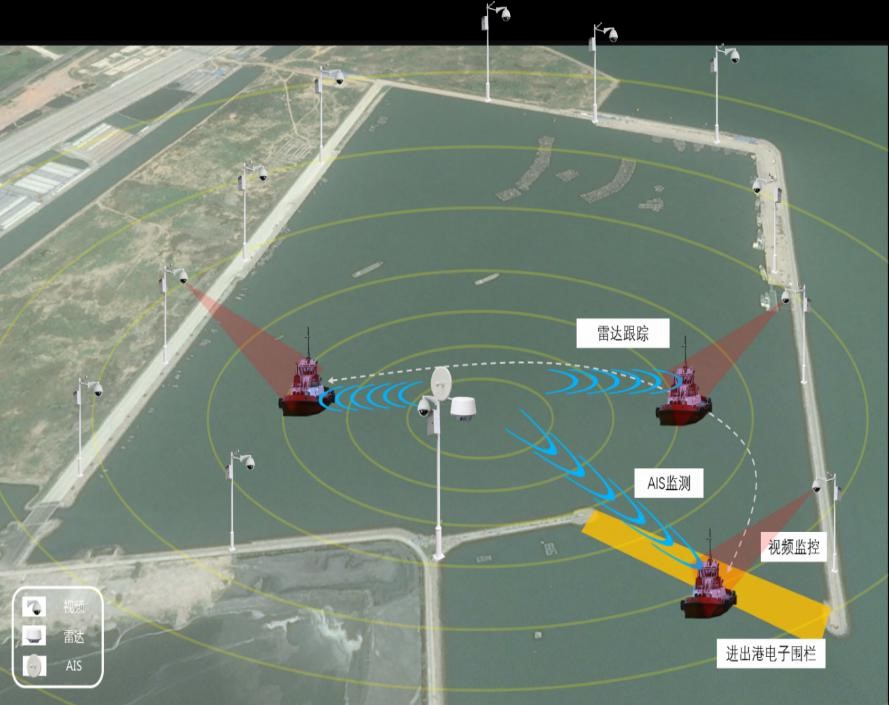 智慧海防解决方案(图2)