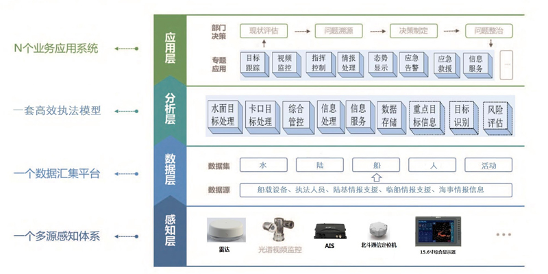 船岸通讯系统(图3)