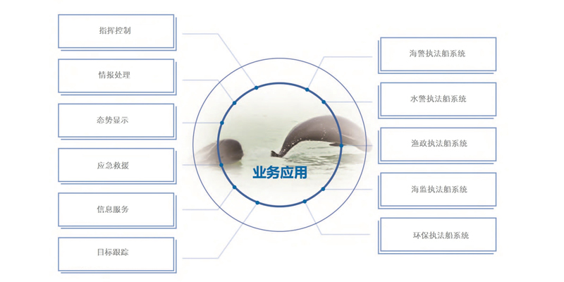 船岸通讯系统(图4)