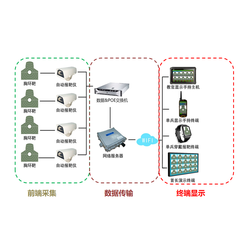 自动报靶系统(图1)