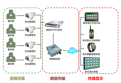 自动报靶系统