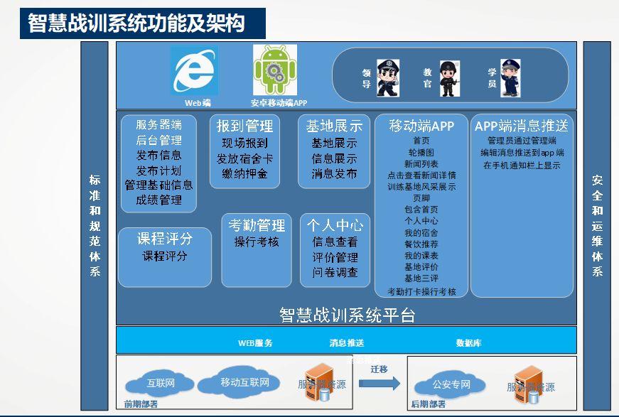 改革强警 科技兴警 | 合川三江战训基地积极探索“智慧战训”系统建设(图1)