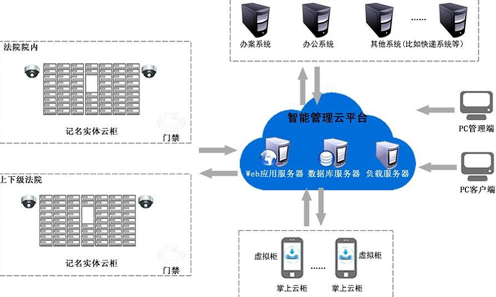 智能记名柜(图3)