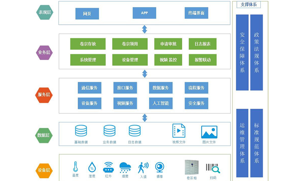 智能卷宗柜(图1)