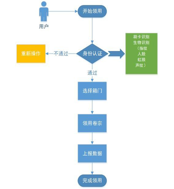 智能卷宗柜(图2)