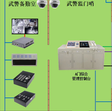 智能柜